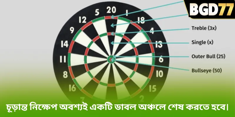 চূড়ান্ত নিক্ষেপ অবশ্যই একটি ডাবল অঞ্চলে শেষ করতে হবে।