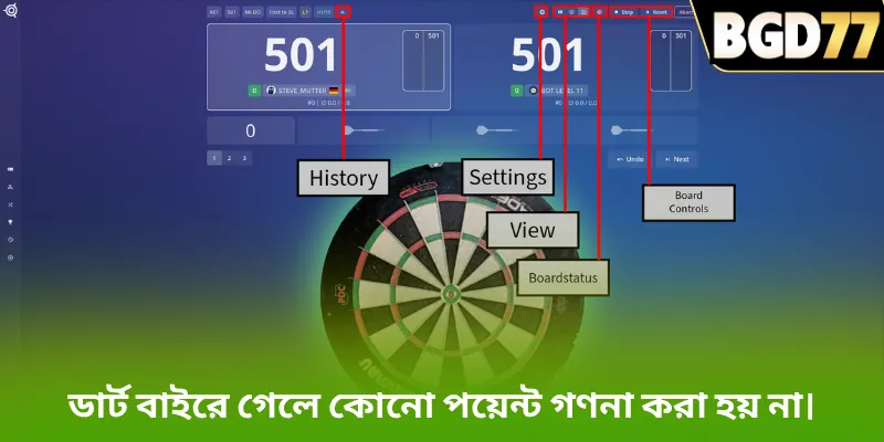 ডার্ট বাইরে গেলে কোনো পয়েন্ট গণনা করা হয় না।