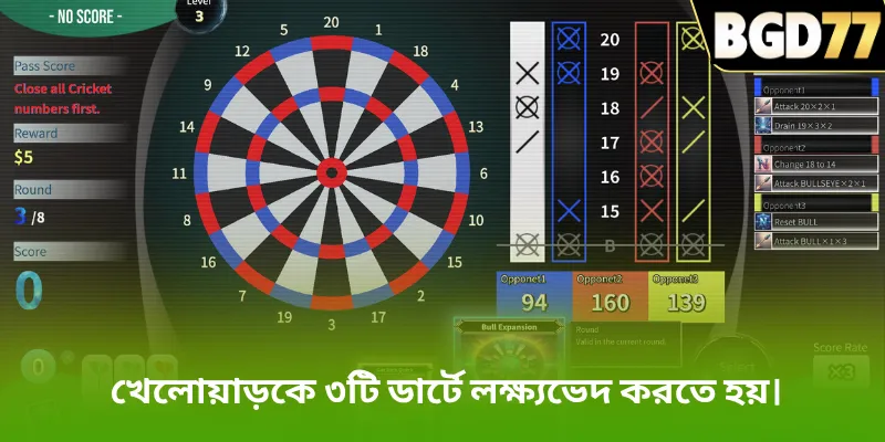 খেলোয়াড়কে ৩টি ডার্টে লক্ষ্যভেদ করতে হয়।