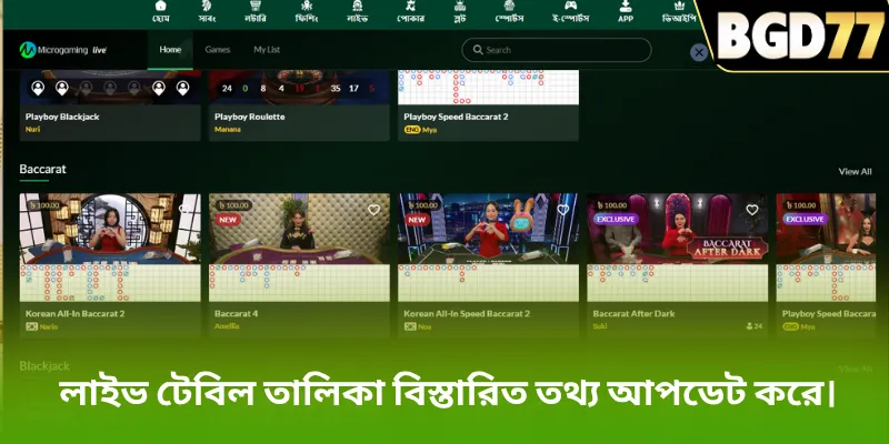 লাইভ টেবিল তালিকা বিস্তারিত তথ্য আপডেট করে।