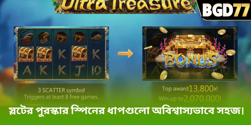 স্লটের পুরস্কার স্পিনের ধাপগুলো অবিশ্বাস্যভাবে সহজ।