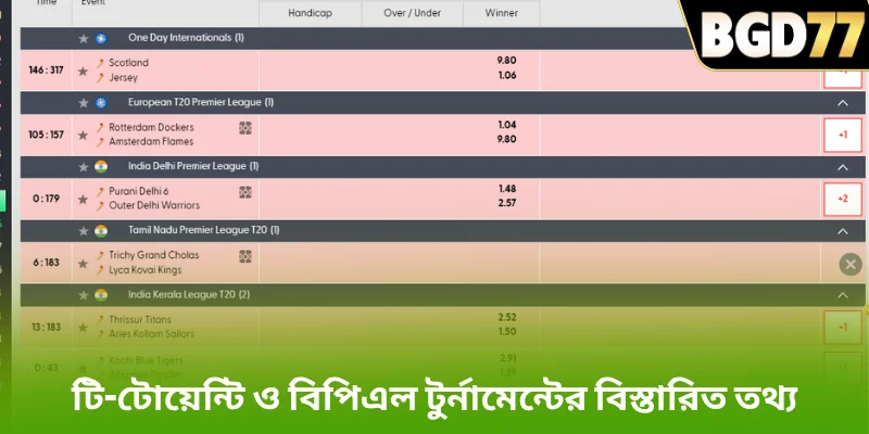 টি-টোয়েন্টি ও বিপিএল টুর্নামেন্টের বিস্তারিত তথ্য