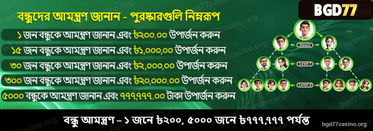 BGD77 বন্ধু আমন্ত্রণ বোনাস – ৫০০০ জনে ৳৭৭৭,৭৭৭ পর্যন্ত